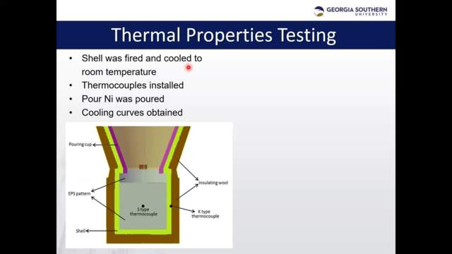 AFS Research: Pre-Firing Time/Temperature effect on Investment Shells ...